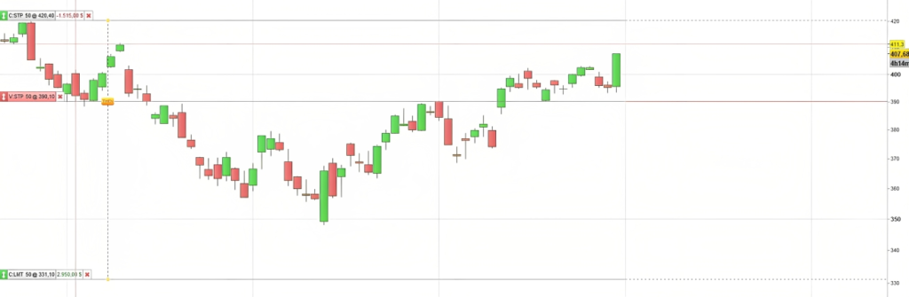 SPY plataforma prorealtime