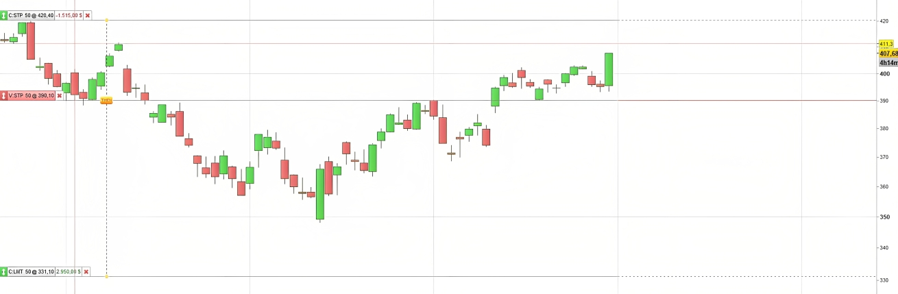 SPY plataforma prorealtime