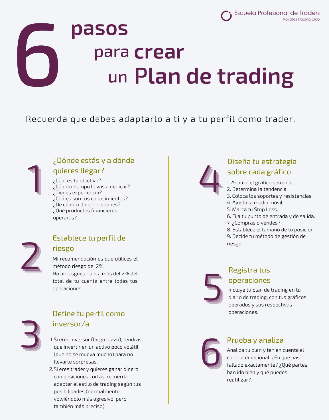 como hacer un plan de trading