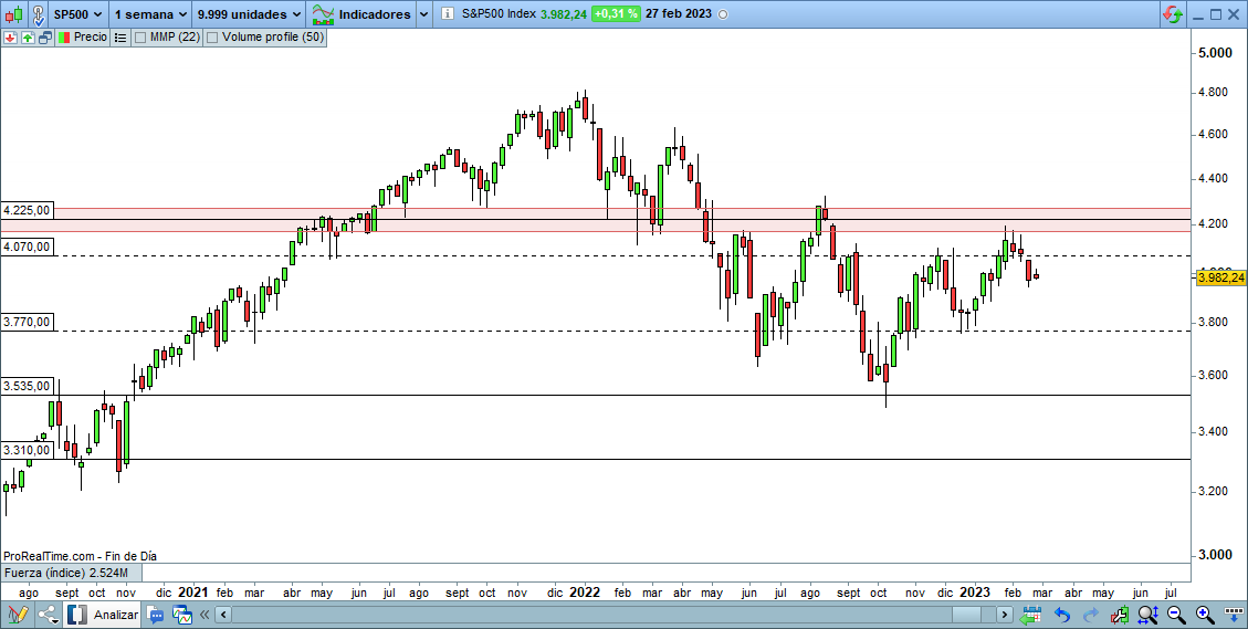 SP500-Soportes