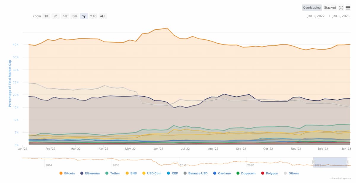 criptomonedas mas rentables 2023