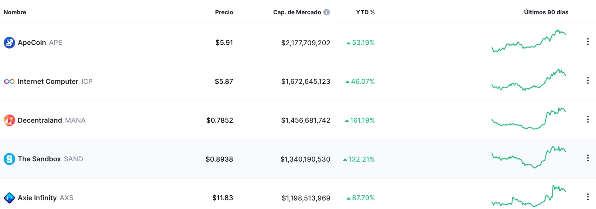 criptomonedas mas relevantes del metaverso 2023