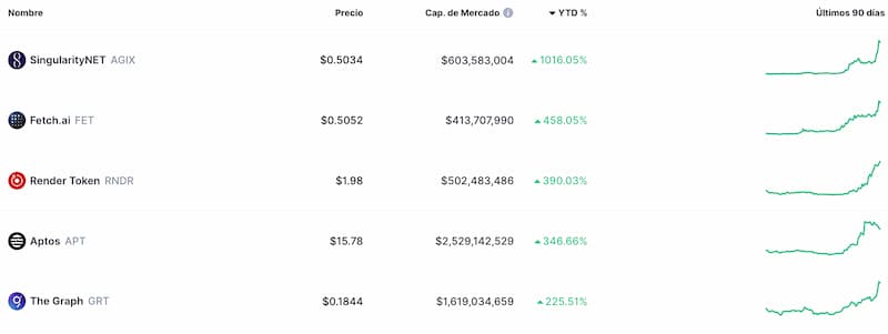 criptomonedas mas rentables por ytd 2023