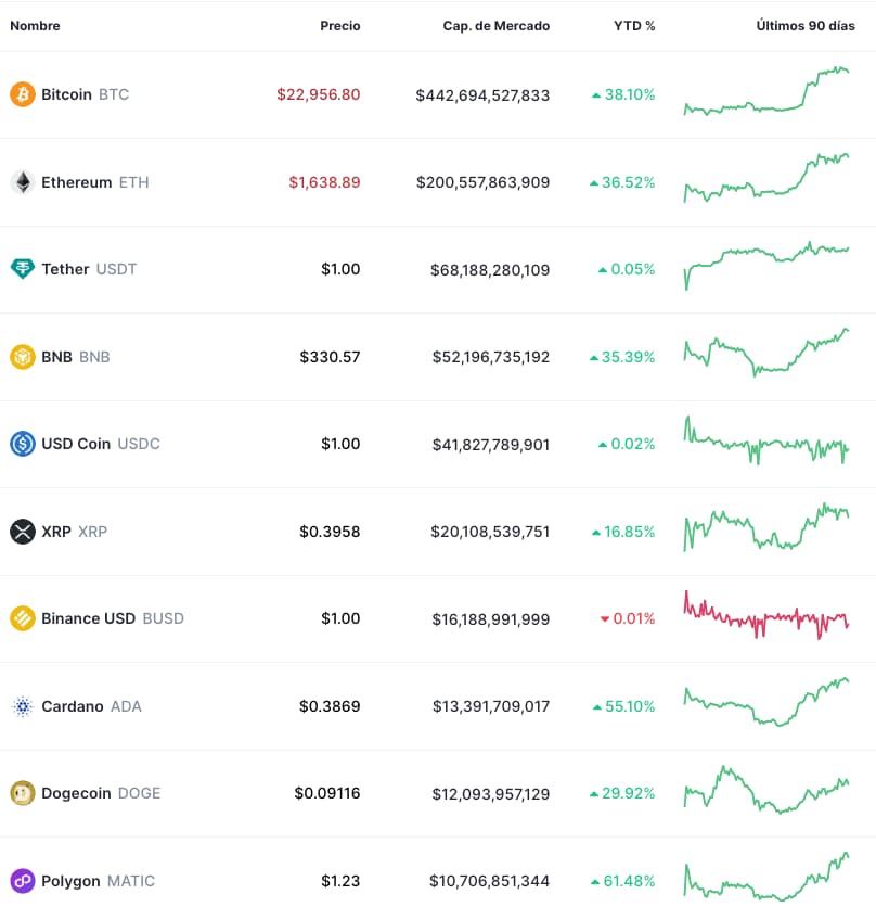 Las Criptomonedas más rentables PARA [2023] Novatos Trading Club