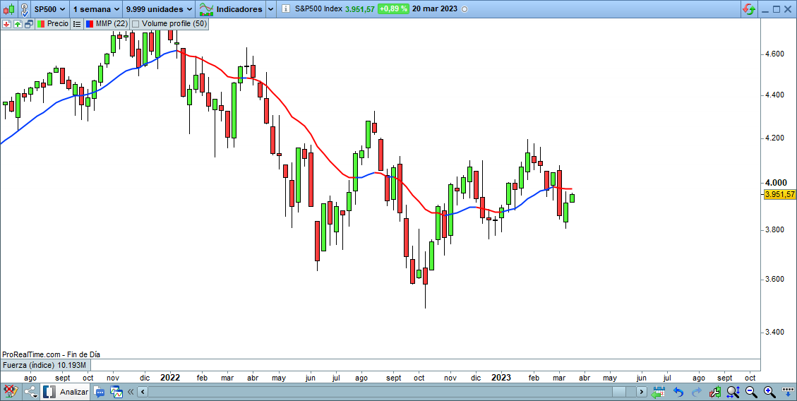 SP500-media.Semanal 