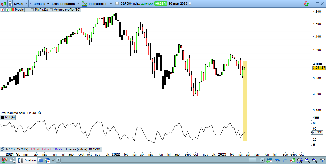 SP500-RSI