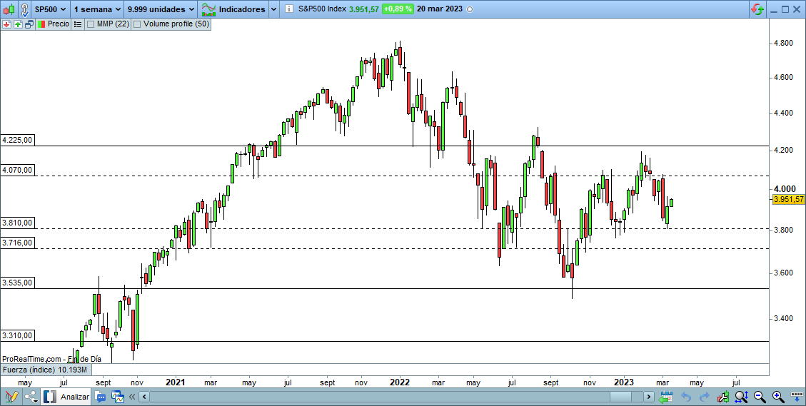 SP500-Soportes