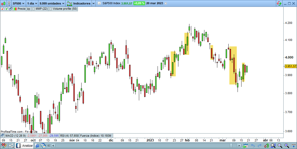 SP500-Volatilidad