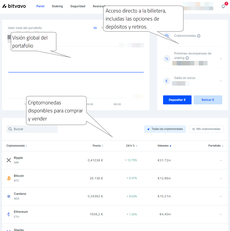 plataforma compraventa bitvavo