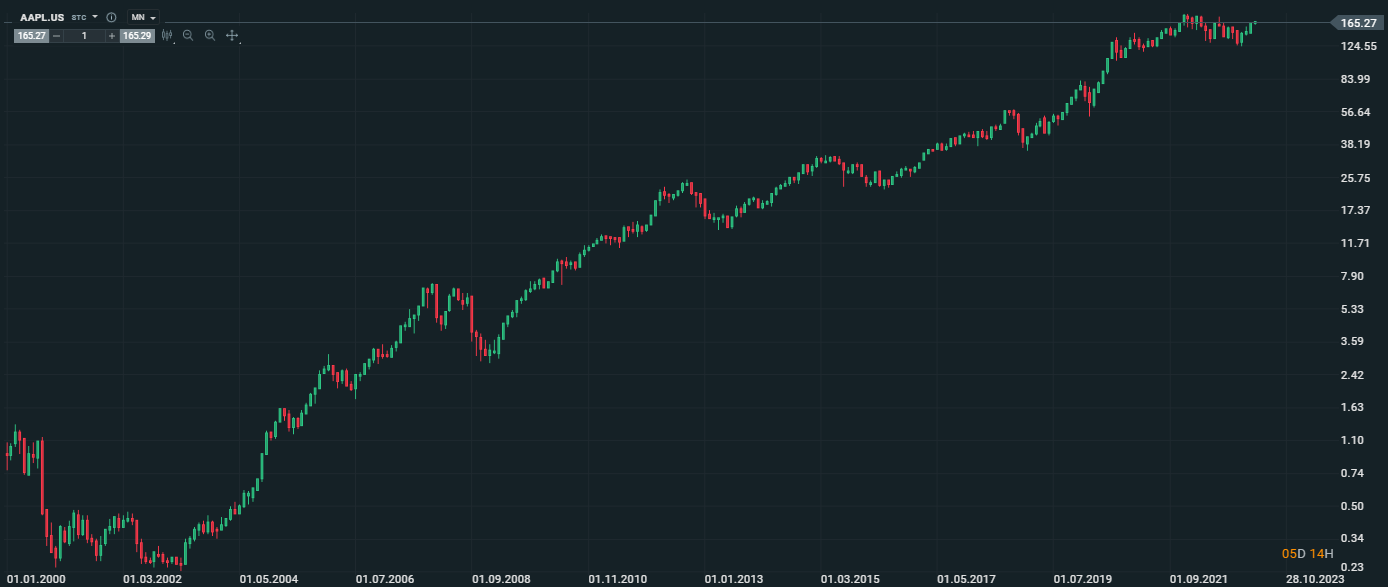 acciones apple