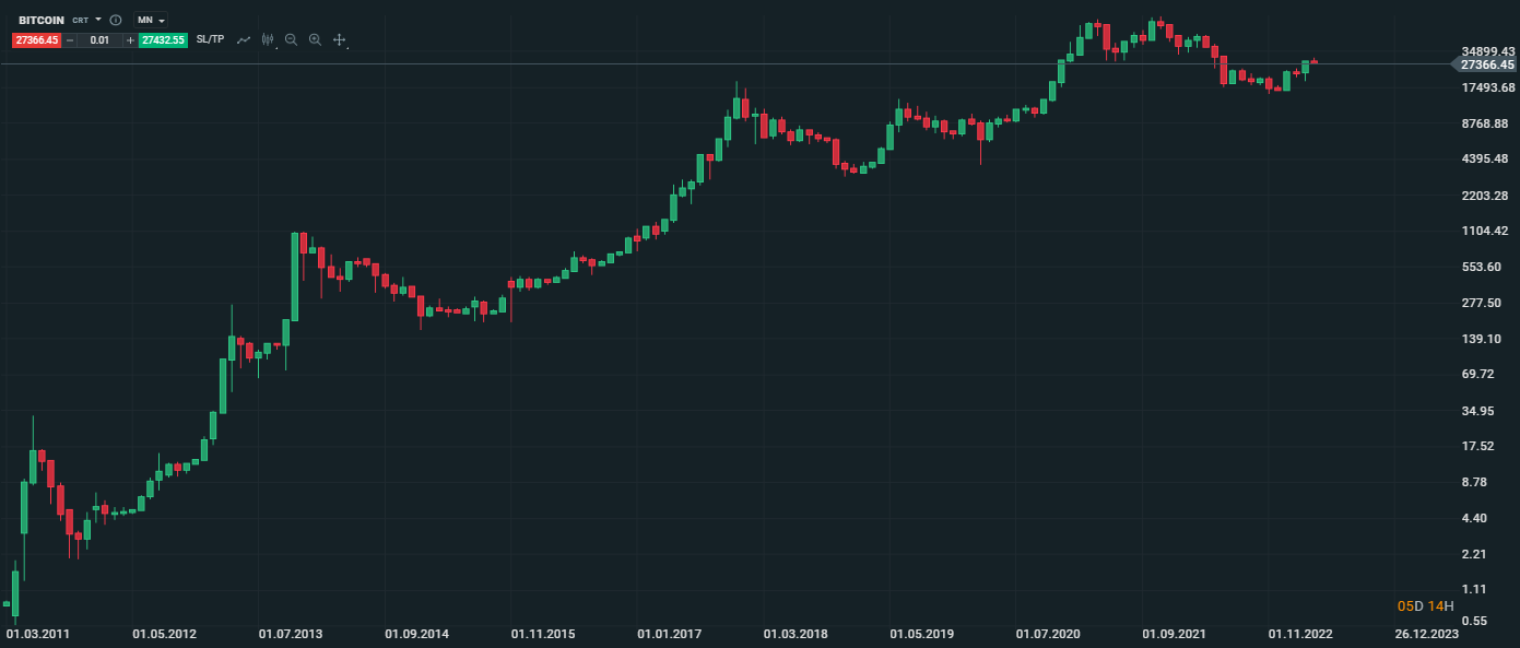 grafico bitcoin