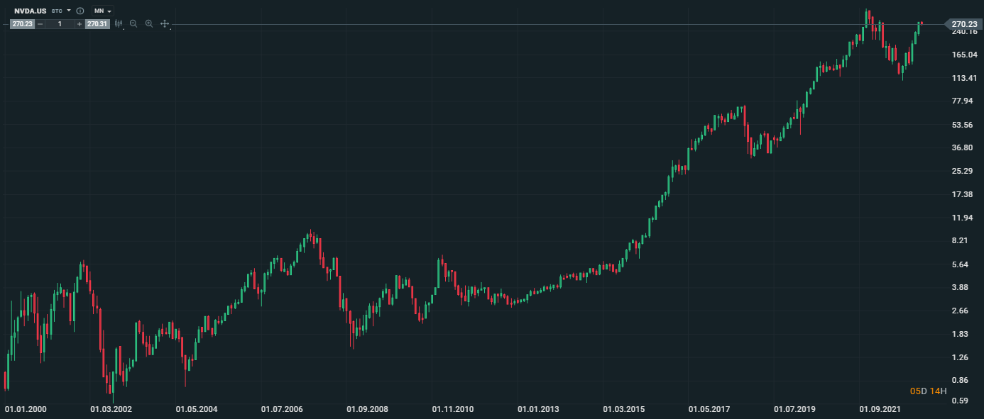 acciones nvidia