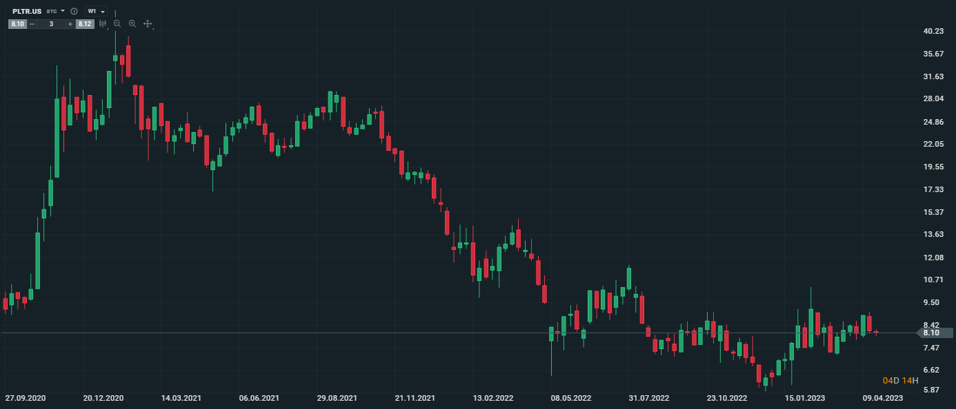 acciones palantir