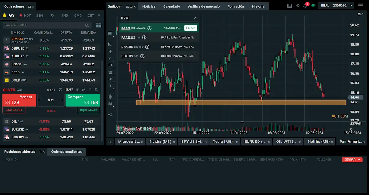 Acción PAAS Pan American Silver en posible zona 1