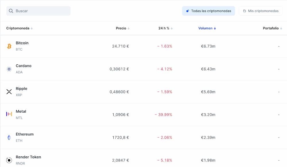 criptomonedas bitvavo
