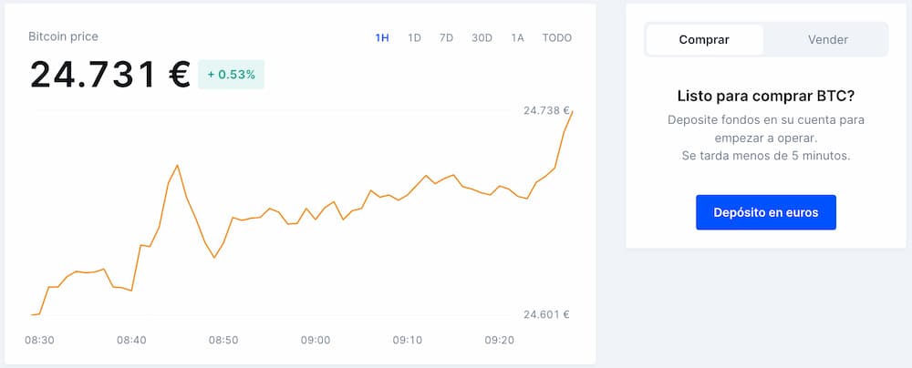 comprar btc bitbavo