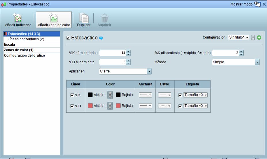 como calcular indicador estocastico