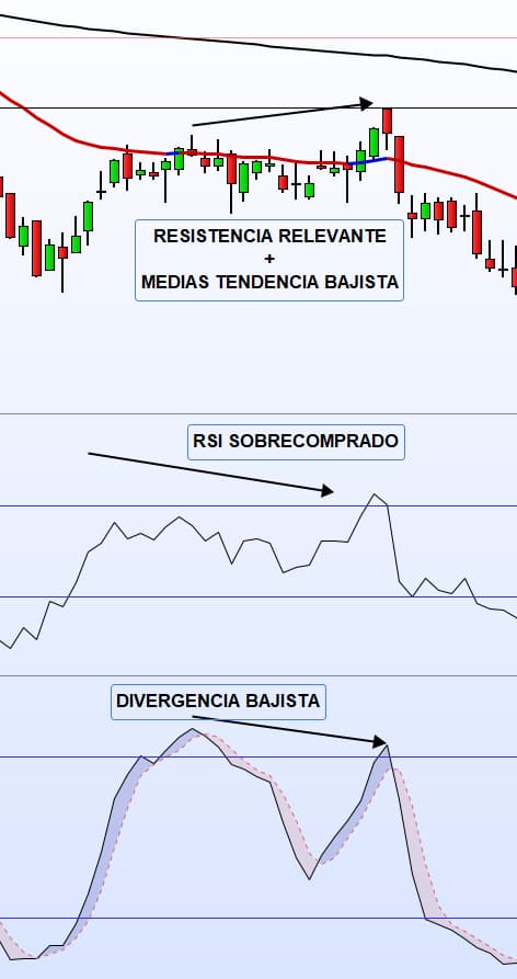 estocástico y rsi