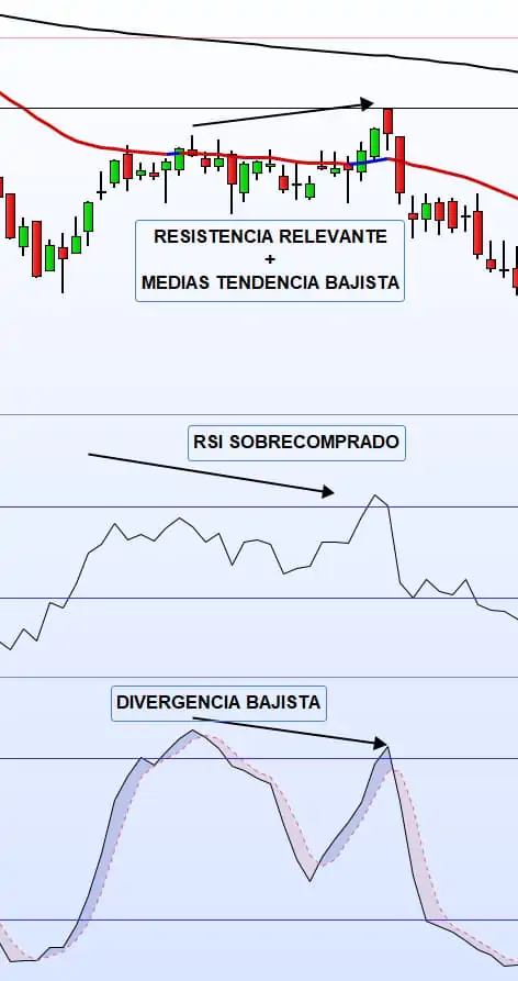 estocástico y rsi 