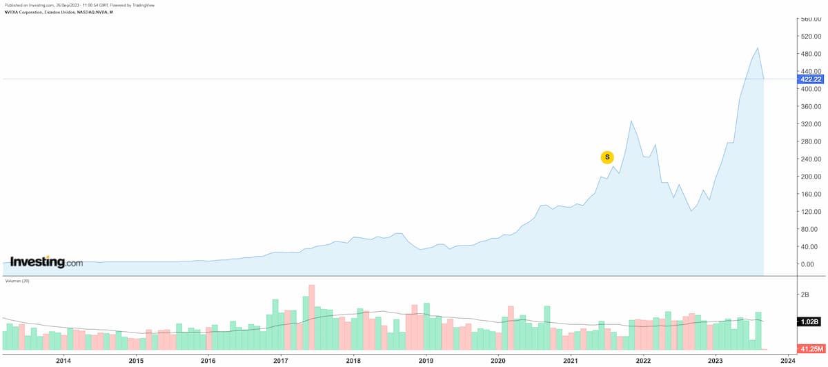 crecimiento nvidia bolsa