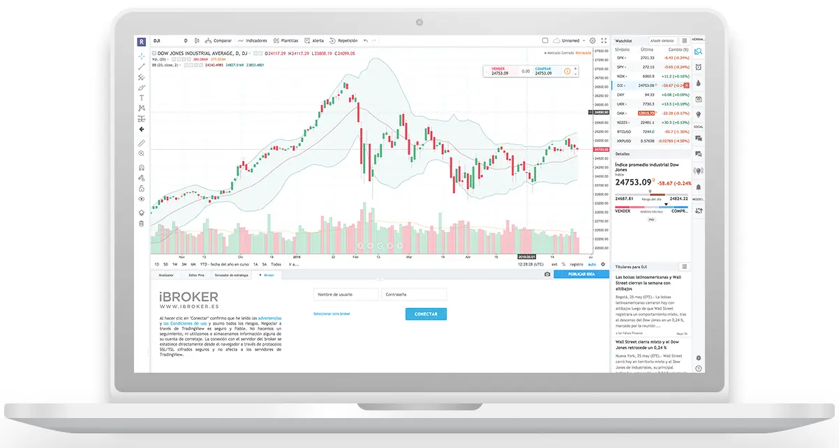ibroker opciones financieras