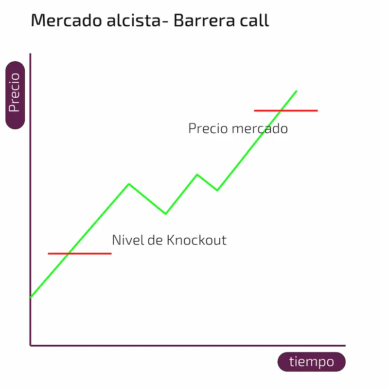 opciones barrera call