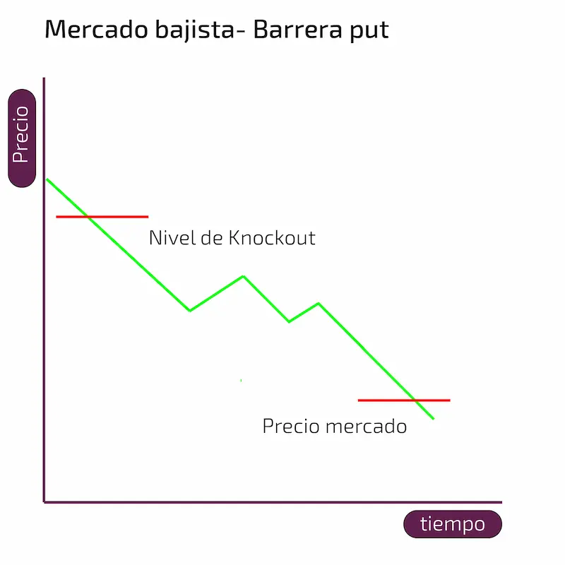 opciones barrera put