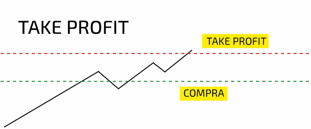 TAKE PROFIT TRADING