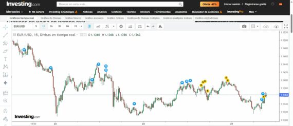 Plataforma de trading Investing