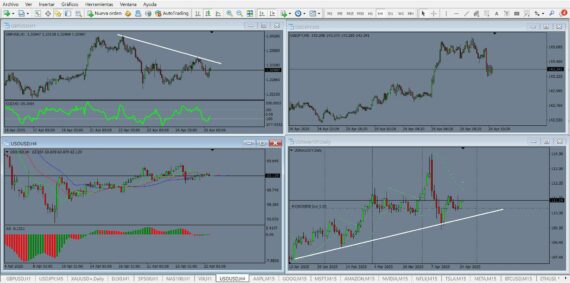 Plataforma gráfica MetaTrader 4