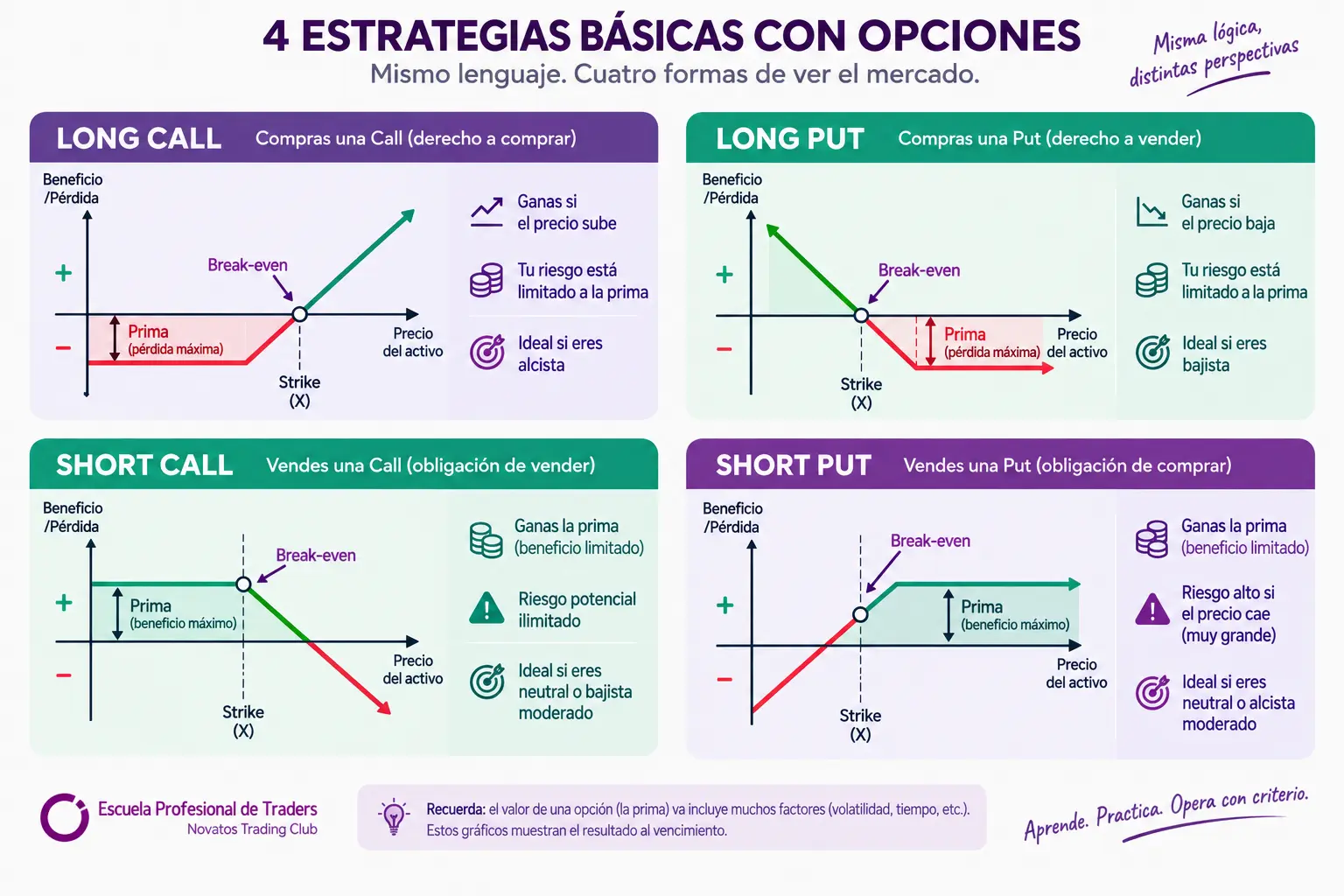 estrategias de opciones financieras