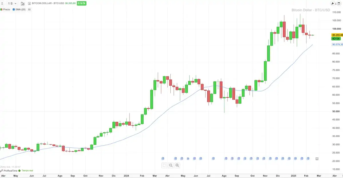 como empezar a invertir en criptomonedas