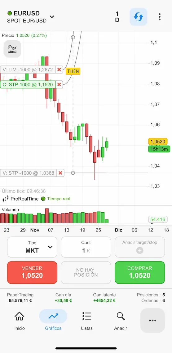 app prorealtime trading