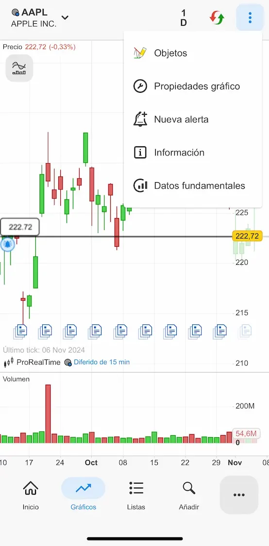 info y datos fundamentales