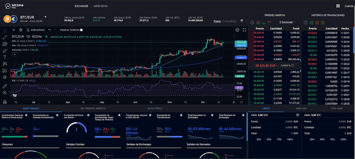 bit2me trading