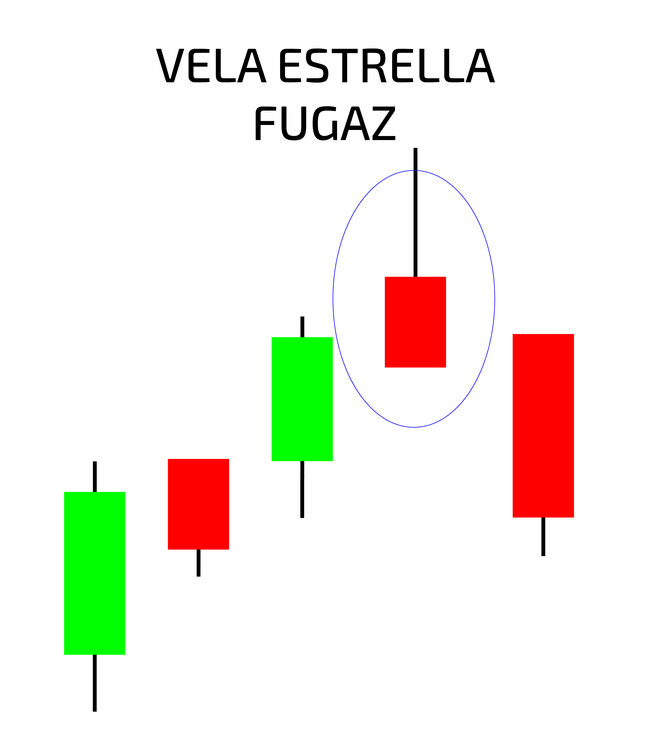 vela estrella fugaz