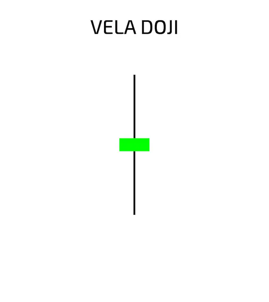 vela doji trading