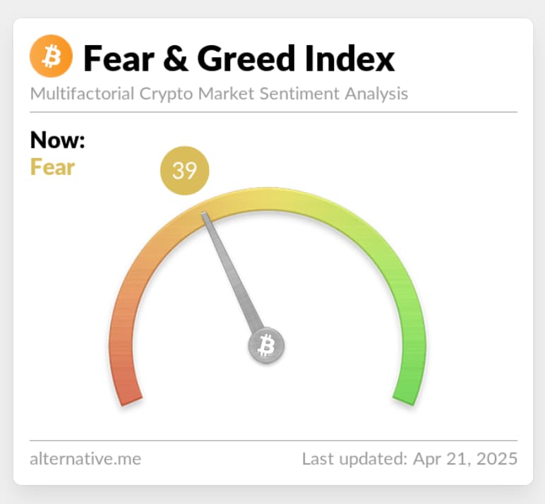 Fear and freed Index
