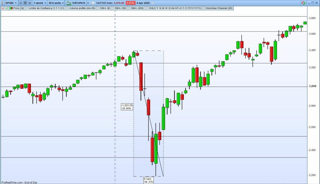 S&P500 lunes negro 2020