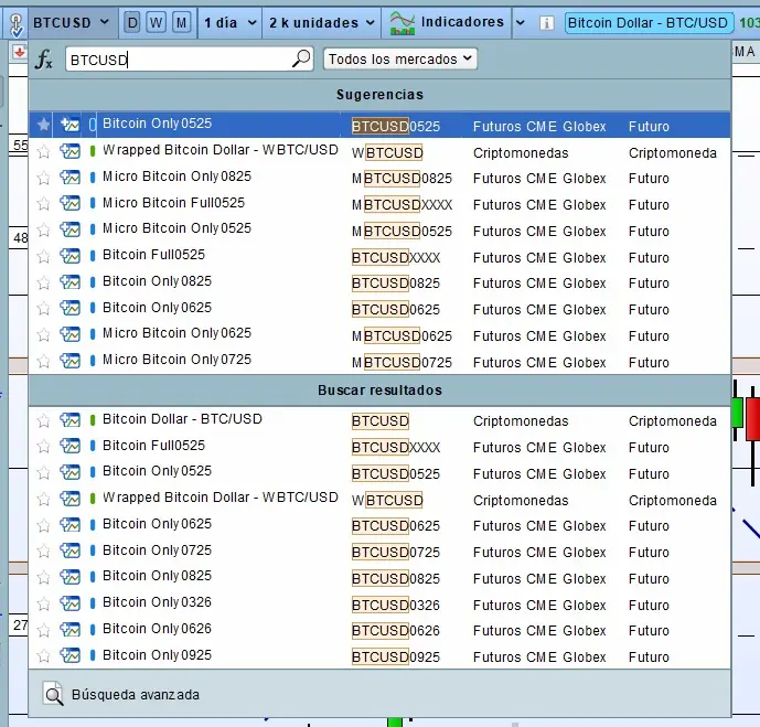 Grafico Diario Bitcoin