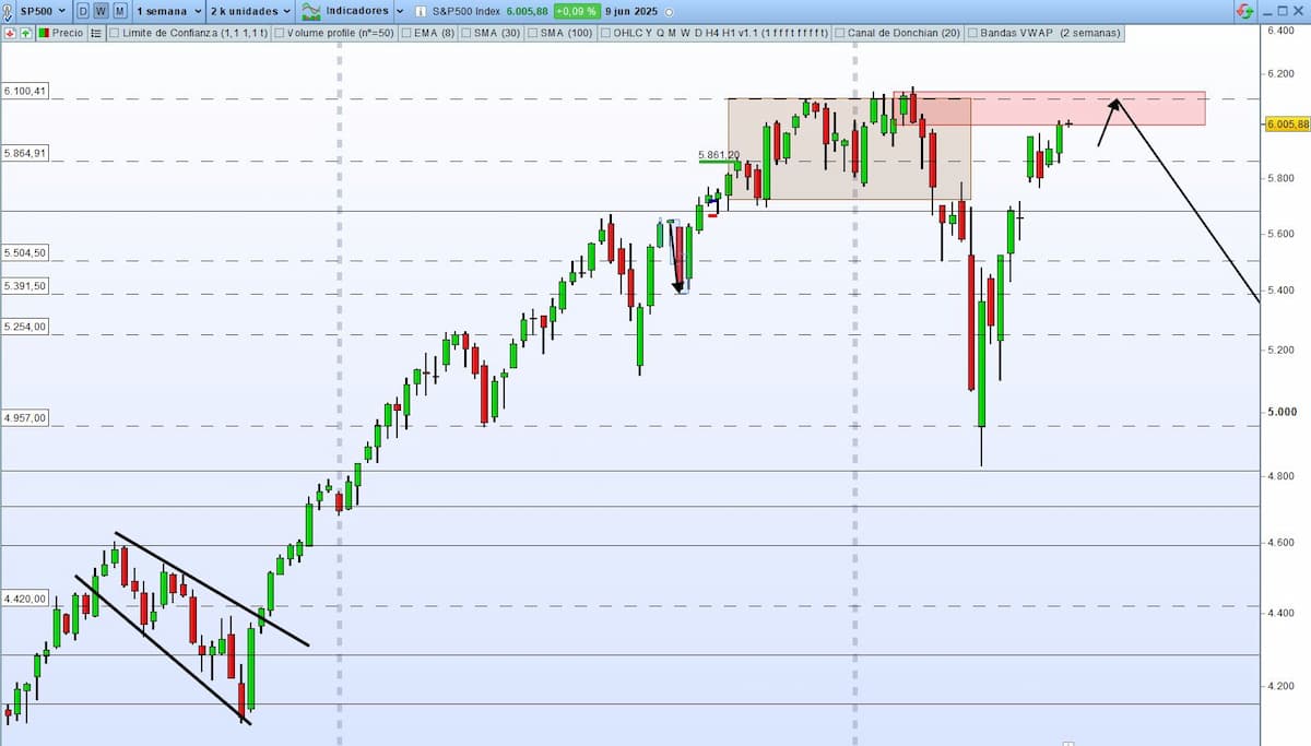 Donde entrar y salir sp500 2 (1)