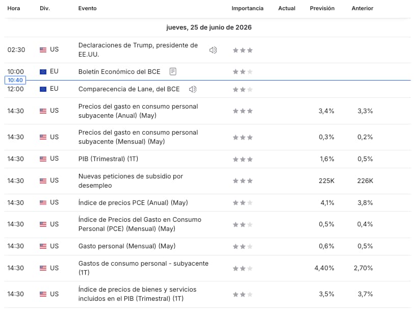 calendario economico