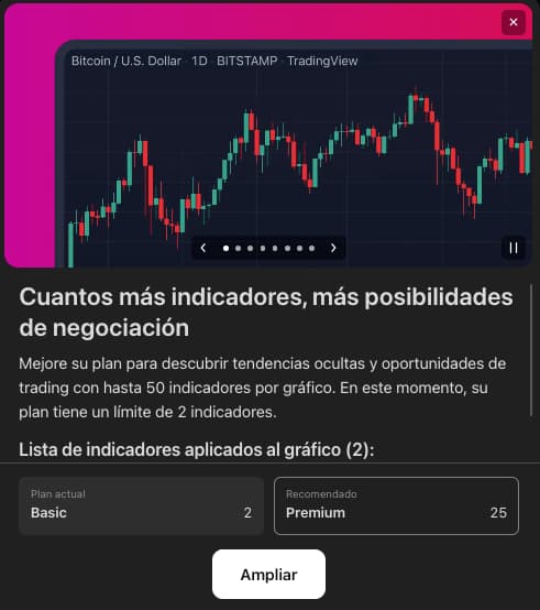 limitaciones tradingview