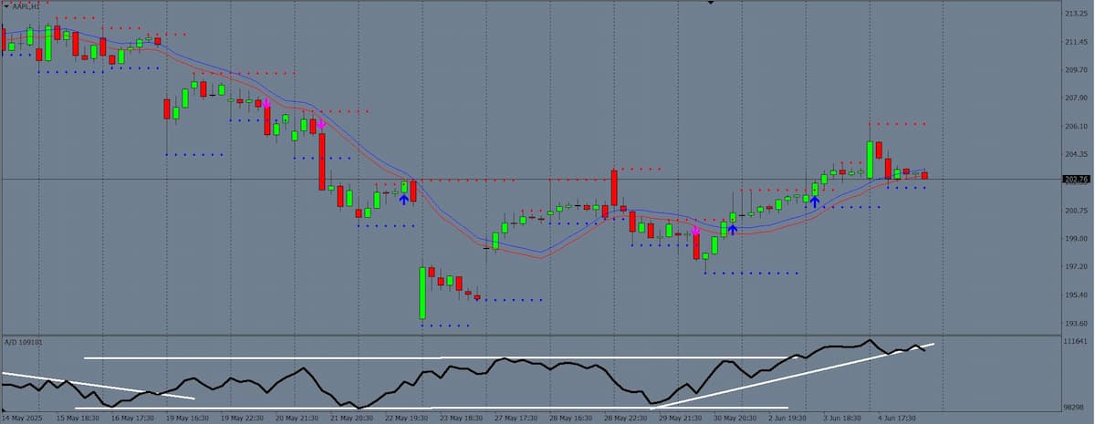 metareader forex