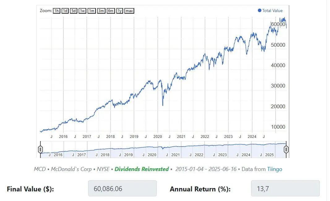 ejemplo vivir de dividendos escenario