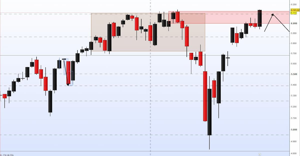 ejemplo de operacion de trading con indice vix