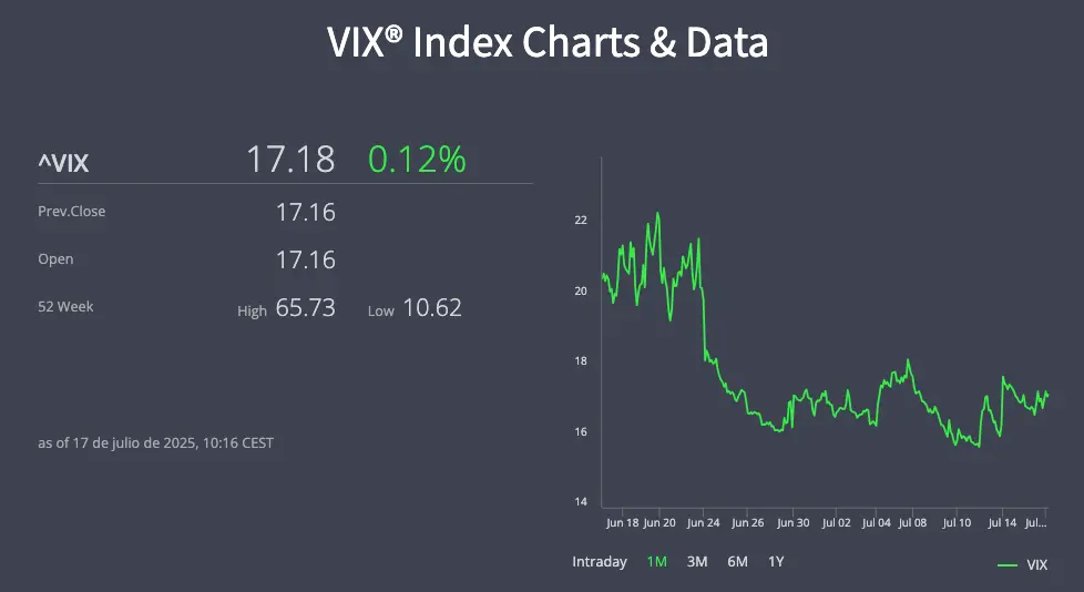 vix index chart data