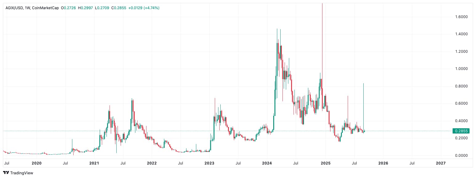 agix grafico