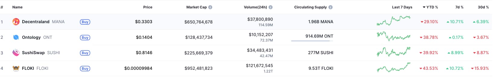 criptomonedas metaverso
