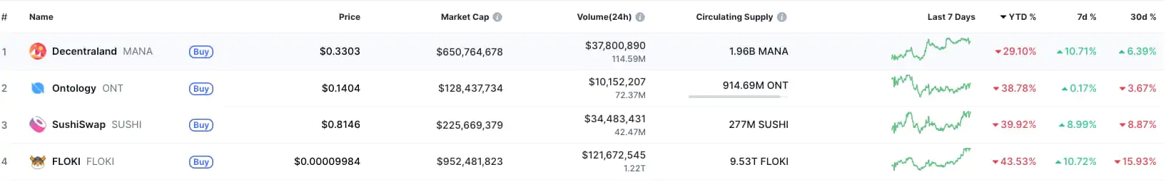criptomonedas metaverso